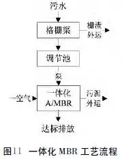 【汇总】22种农村污水治理技术